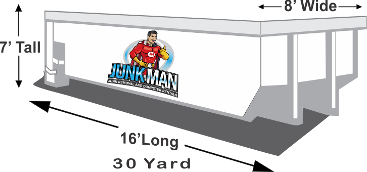 Mini Dumpster Rentals In Sacramento | Junkman